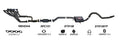 Redback Performance Exhaust System for Holden Commodore (01/1988 - 03/1991), Holden Commodore (01/1988 - 12/2000)
